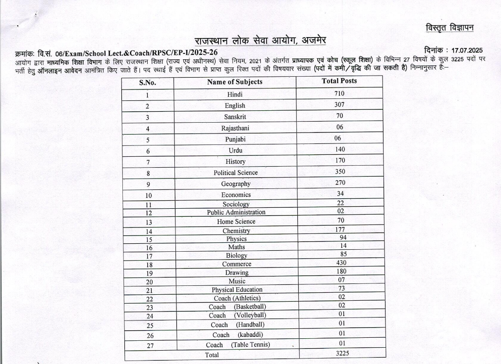 RPSC School Lecturer PGT Teacher Online Form 2025