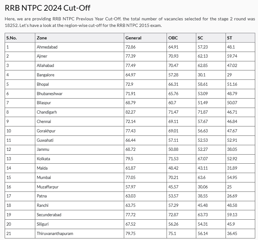 Screenshot 2025 03 28 032244 Popular jobs