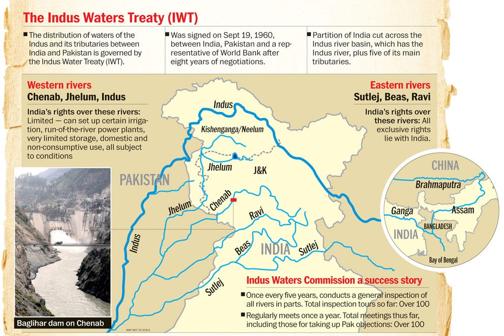 Indus Water Treaty 