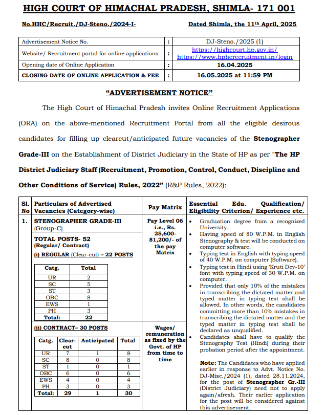 HP High Court Stenographer Recruitment 2025 – Apply Online for 52 Vacancies 4 HP High Court Stenographer Recruitment 2025 :